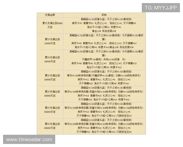 凯发国际现金赌场新用户注册奖励与老玩家持续回馈活动全方位介绍