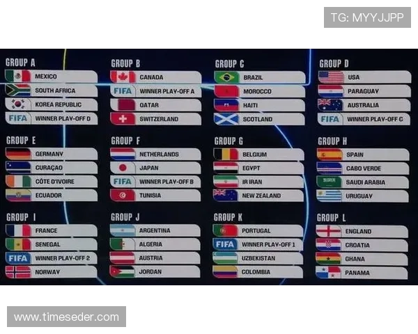 2026年美加墨世界杯48强分组规则详解，如何影响各队晋级前景与比赛策略